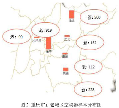 图2 重庆市新老城区空调器样本分布图