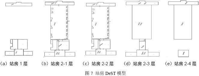 图7 站房DeST模型
