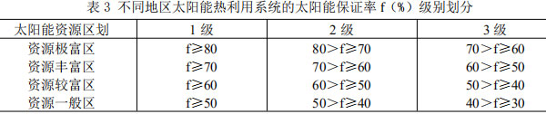 表3 不同地区太阳能热利用系统的太阳能保证率（%）级别划分